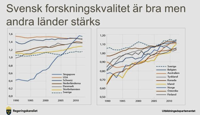 Här går vi stadigt uppåt men de andra kommer snart ikapp.